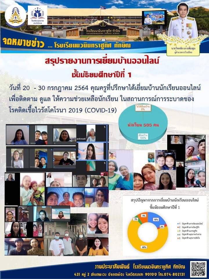 จดหมายข่าววันที่ 9 ส.ค. 2564 ฉบับที่ 1