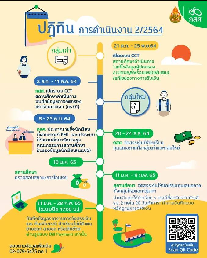 ปฏิทินการดำเนินงาน 2/2564 กสศ.