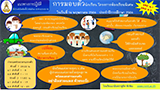 แนวทางการปฏิบัติการมอบตัวนักเรียน โครงการห้องเรียนพิเศษ ม.1 และม.4