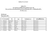 บัญชีแนบท้าย ประกาศสํานักงานเขตพื้นที่การศึกษามัธยมศึกษาสงขลา สตูล
