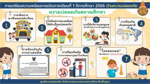 การเตรียมความพร้อมการเปิดภาคเรียนที่ 1 ปีการศึกษา 2566 ด้านความปลอดภัย