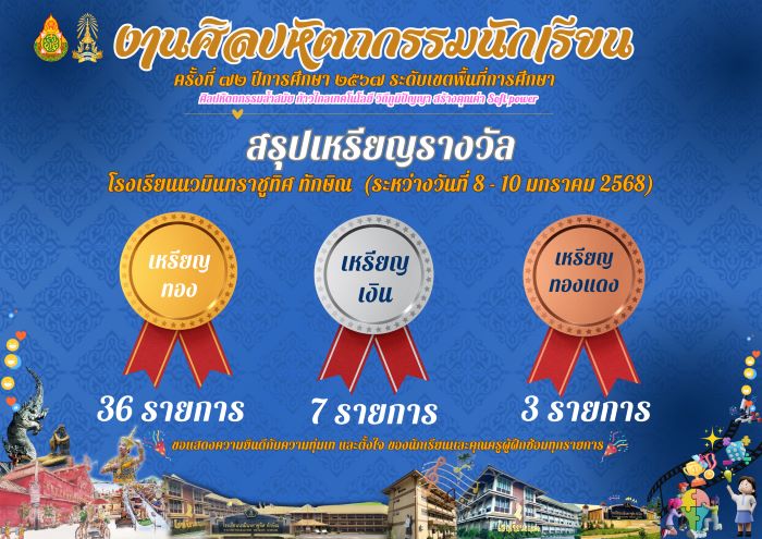 สรุปเหรียญรางวัล งานศิลปหัตถกรรมนักเรียน ครั้งที่ 72